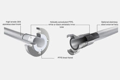 PTFE pletena creva