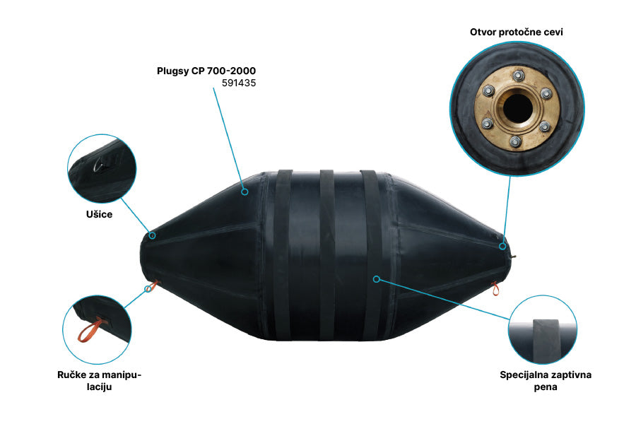 Plugy CP / Plugsy CP