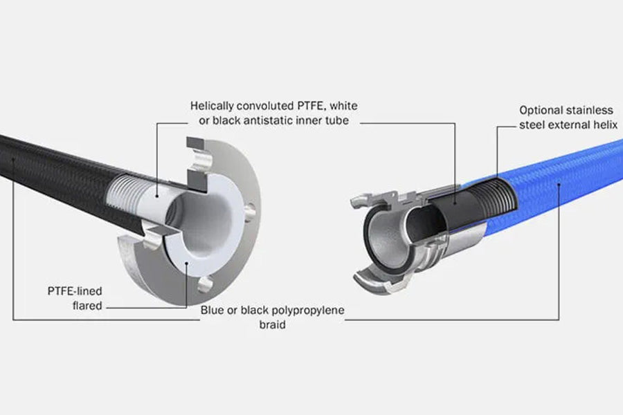 PTFE pletena creva