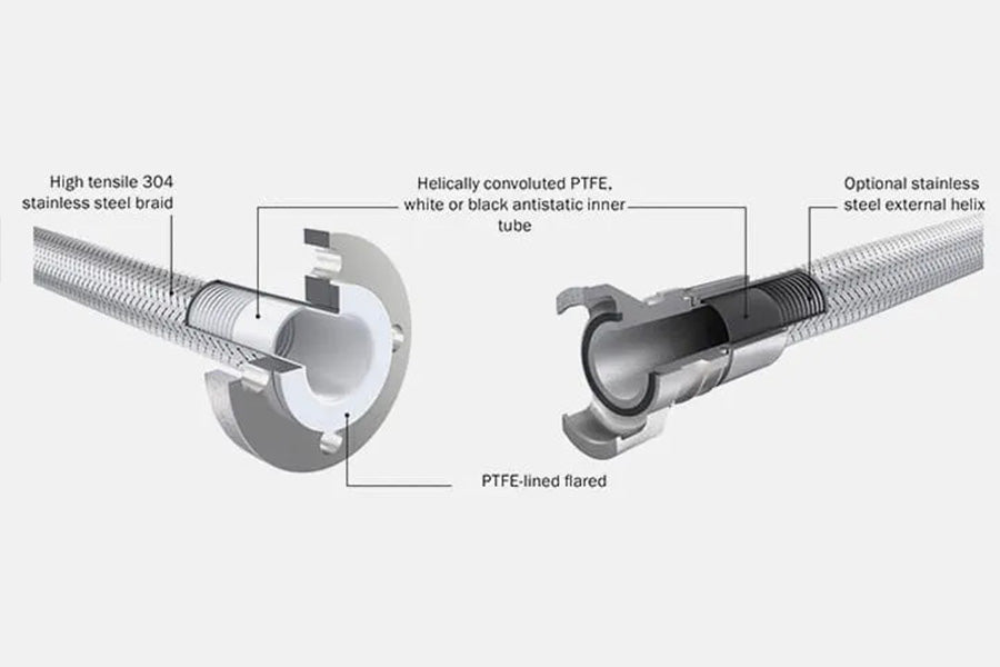PTFE pletena creva